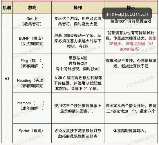新手必看！金喜体育最新版本v3.0.0使用心得与完整操作指南